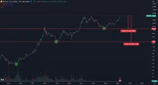 Pokles pod predošlý cyklus