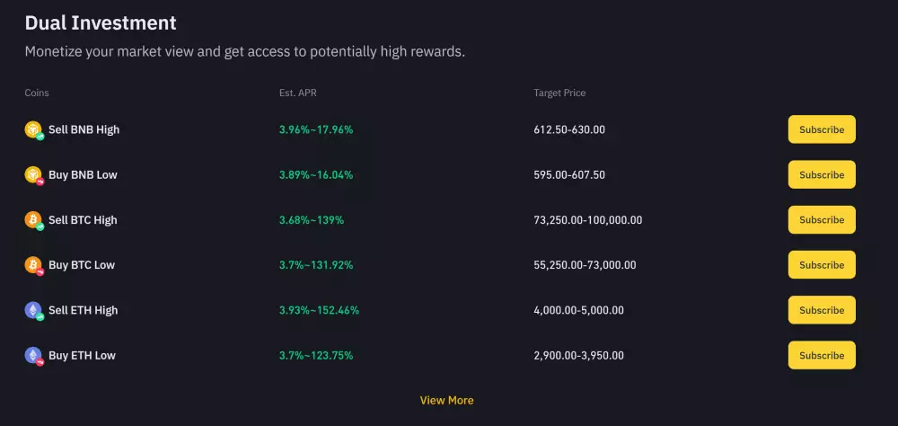 Príklad ziskov na Binance stakingu