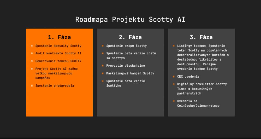 Roadmapa projektu SCOTTY