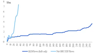 Spotové ETF na Bitcoin predčilo fondy na zlato