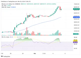 Technická analýza Bitcoinu