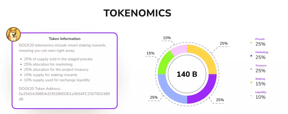 Tokenomika projektu