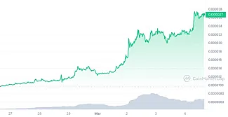 Týždňový vývoj ceny tokenu SHIB