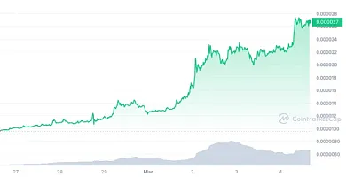 Týždňový vývoj ceny tokenu SHIB