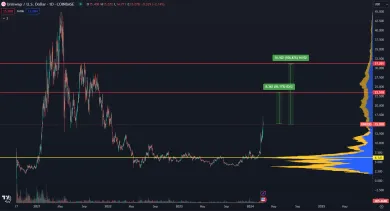 Uniswap odštartoval nový cyklus