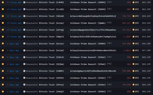Veľké presuny Grayscale