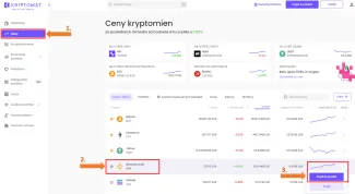 Výber kryptomeny na obchod