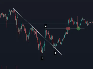 123 bottom formation