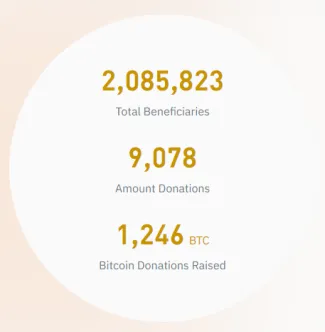 Binance charity