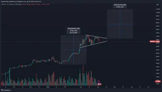 Bitcoin formuje bočnú štruktúru