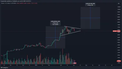 Bitcoin formuje bočnú štruktúru