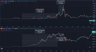 Bitcoin verzus EOS