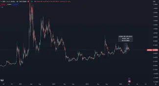 Cena XRP