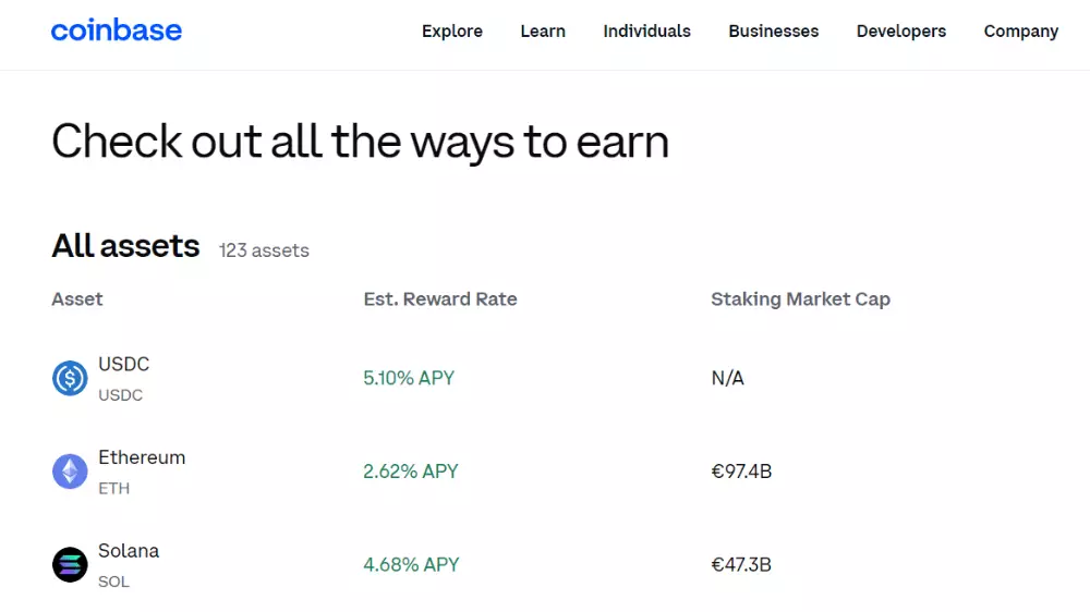 Coinbase ponúka možnosť získať Bitcoin a iné kryptomeny za absolvovanie vzdelávania