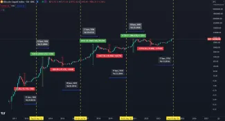 Cykly Bitcoinu