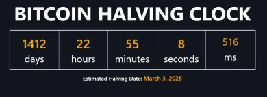 Ďalší halving nastane v marci 2028