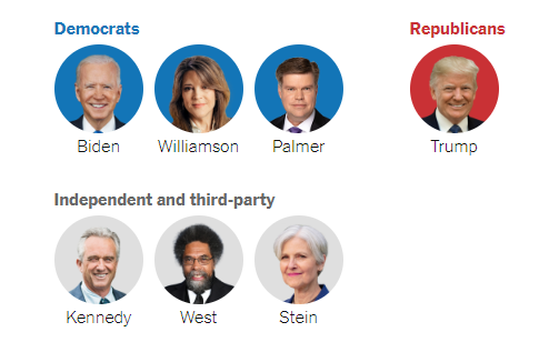 Kandidáti na prezidenta v USA