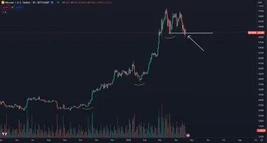 Koniec rastu kryptomien?