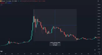 Korekcia v roku 2014