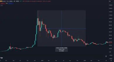 Korekcia v roku 2014