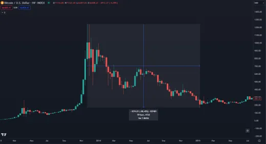 Korekcia v roku 2014