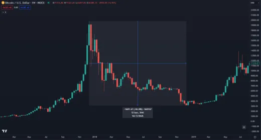 Korekcia v roku 2018