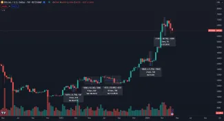 Korekcie od roku 2023