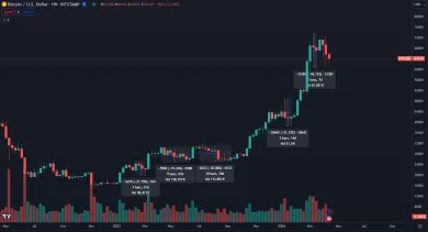 Korekcie od roku 2023