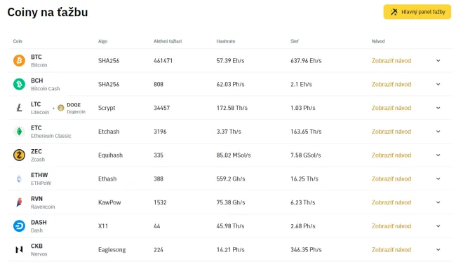 Kryptomeny určené na ťažbu