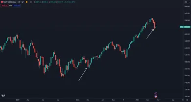 Najväčší týždenný prepad za posledný rok