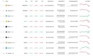 Najväčšie kryptomeny