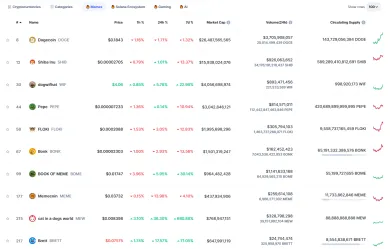 Najväčšie meme coiny na svete