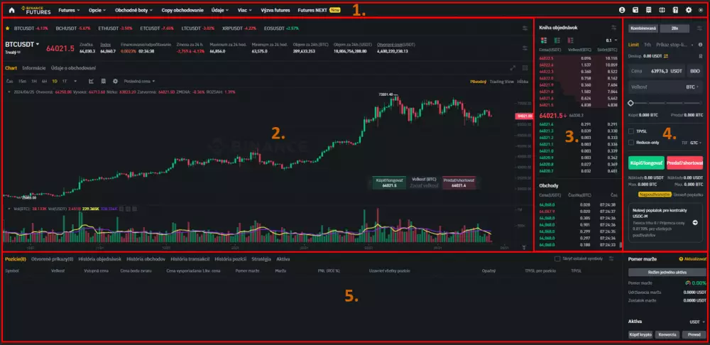 Obchodná platforma futures