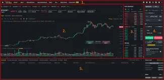 Obchodná platforma futures