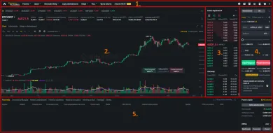 Obchodná platforma futures