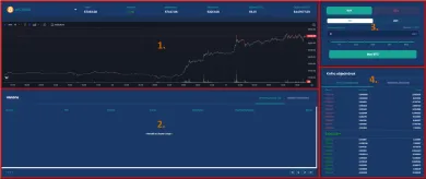 Obchodné rozhranie Millionero
