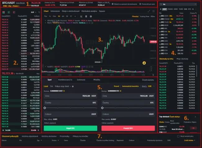 Obchodné rozhranie spotovej burzy