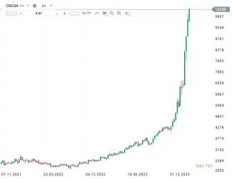 Obrovský pohyb hodnoty