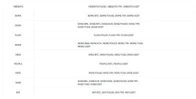 Oprávnené spotové páry