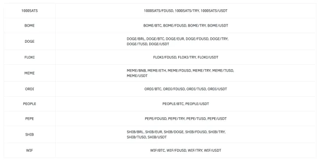 Oprávnené spotové páry