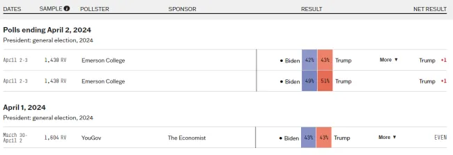 Posledné volebné prieskumy