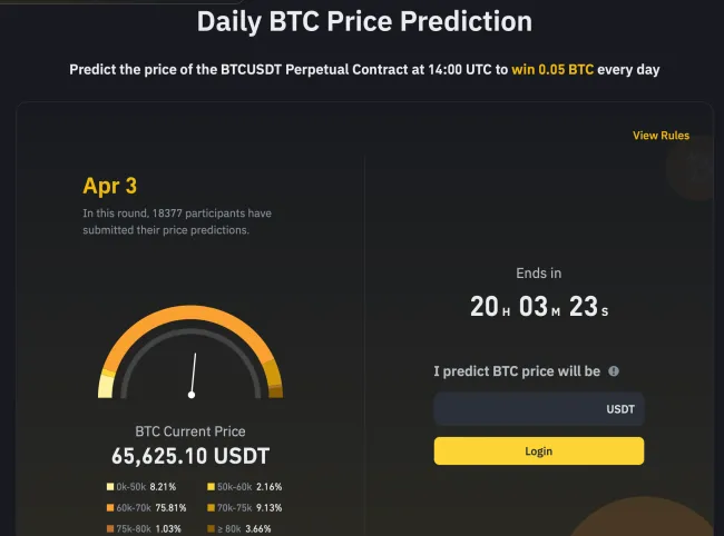 Predpoveď ceny na Binance