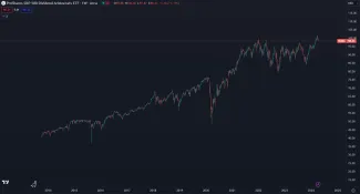 ProShares S&P 500 Dividend Aristocrats ETF