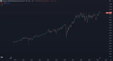 ProShares S&P 500 Dividend Aristocrats ETF