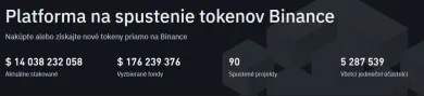 Štatistiky Binance launchpool