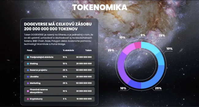 Tokenomika Dogeverse