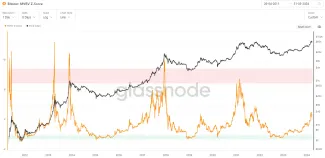 Trhová a realizovaná cena