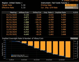 Úrokové sadzby môžu otriasť akciovým trhom