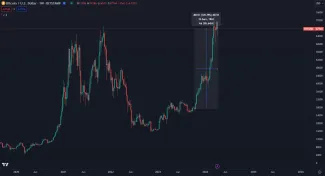 Zhodnotenie Bitcoinu