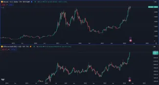 Zlato a Bitcoin